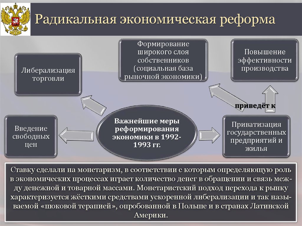 Необходимость социального государства. Радикальная экономическая реформа. Проведение Радикальной экономической реформы. Осуществление радикальных экономических реформ. Преобразование в экономике.