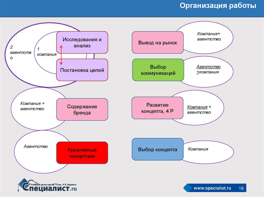 Образовательный бренд территории презентация