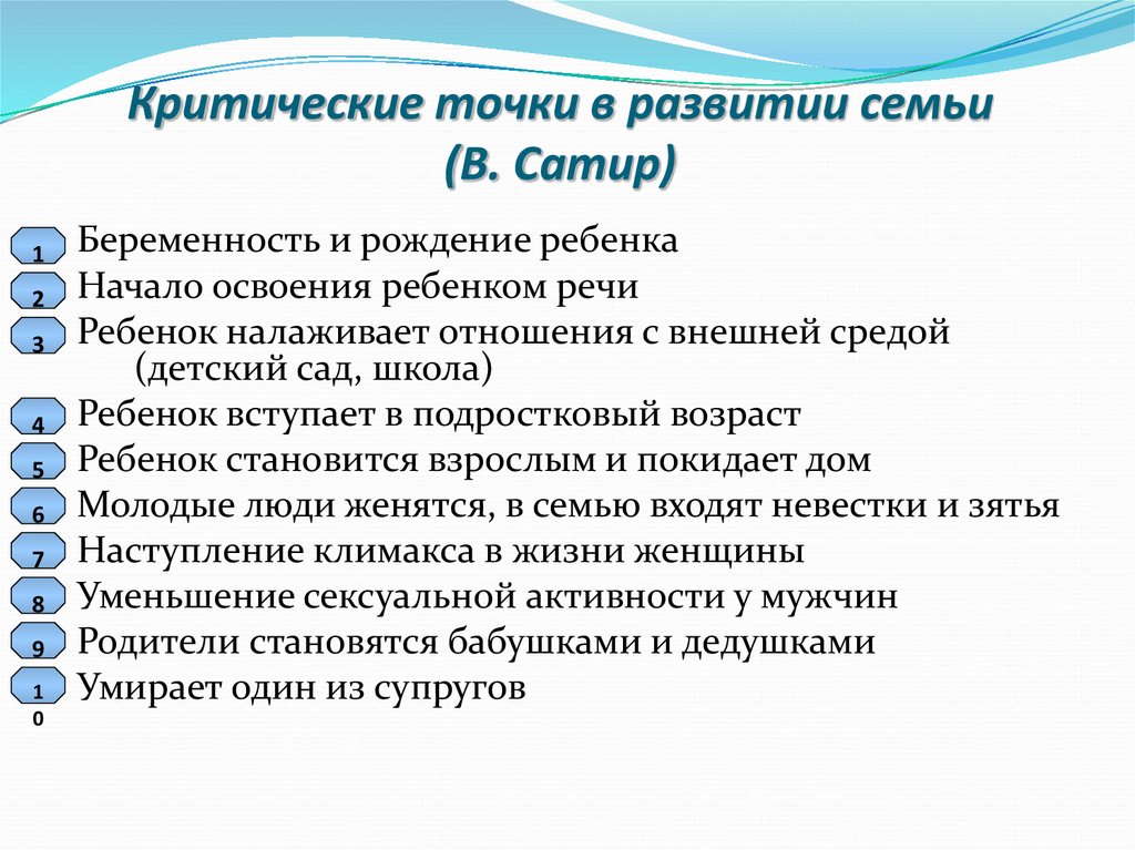 Критические точки в отношениях. Семейные кризисы сатир. Точки развития семья. Эволюция семьи. Эволюция семьи и семейных отношений.