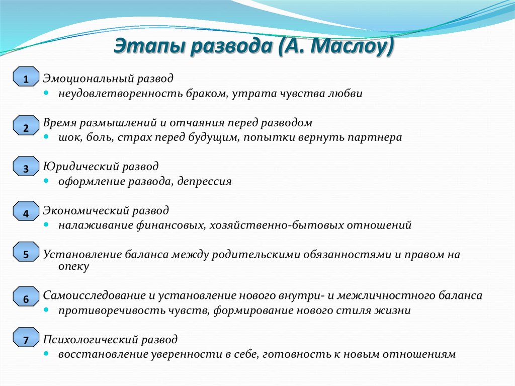 План работы с разводящейся семьей для психолога