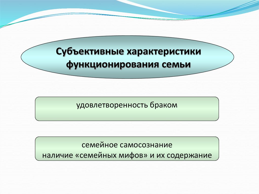 Субъективно характеризует