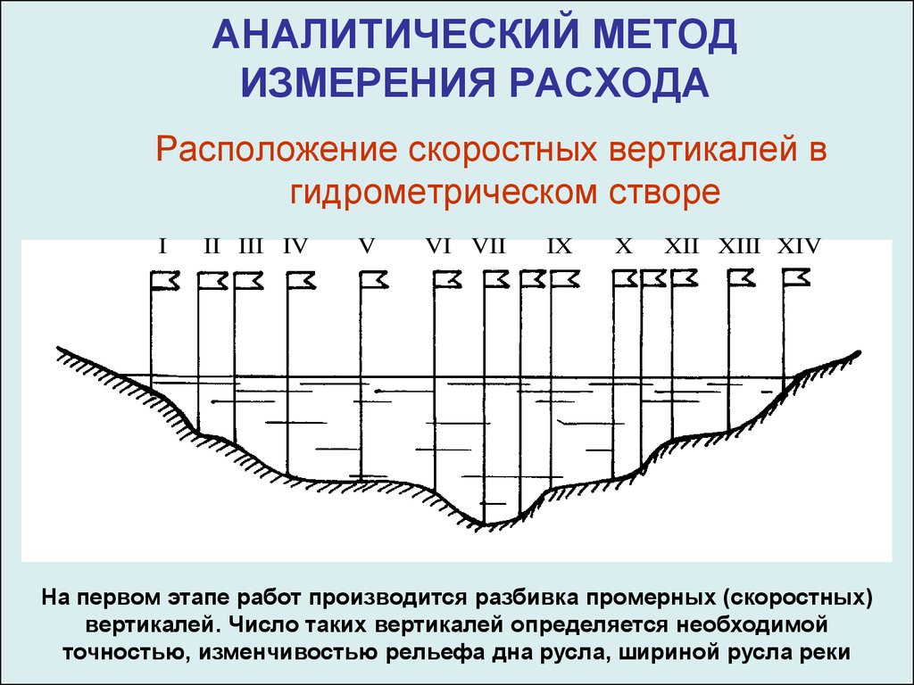 Способ измерения воды. Методы измерения расхода. Аналитический метод измерения расхода. Скоростные вертикали. Створ гидрометрический (гидроствор).