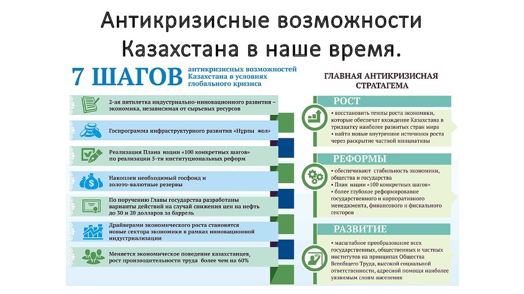 План нации 100 конкретных шагов программа президента республики казахстан от 20 мая 2015 года