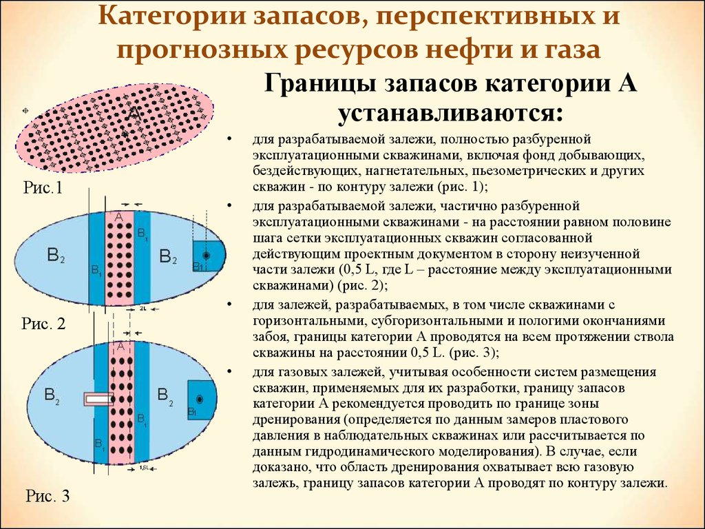 Какие категории скважин