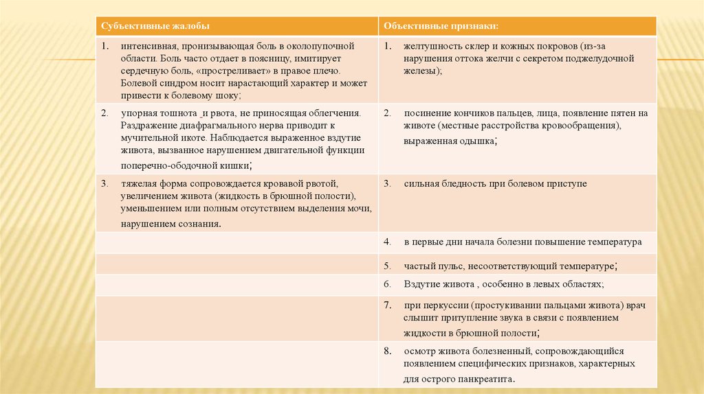 План ухода за пациентом при остром панкреатите