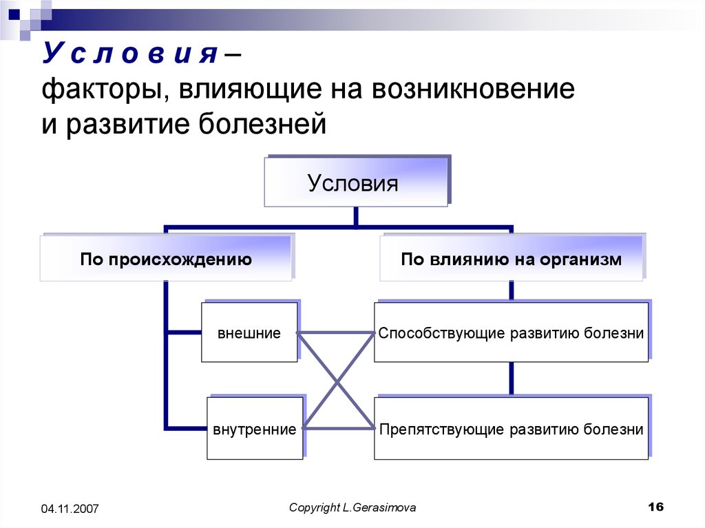 Факторы влияющие на собственный капитал