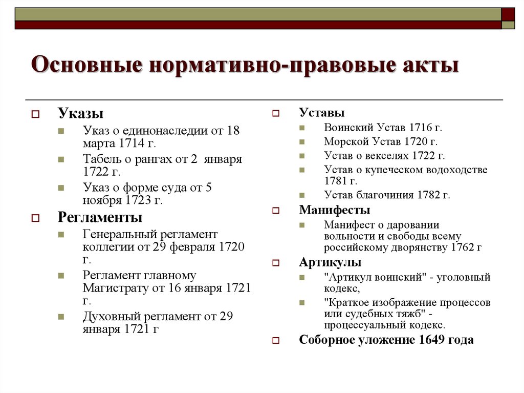 Первые правовые акты. Основные нормативно-правовые акты. Основные НПА. Основные виды нормативно-правовых актов таблица. Охарактеризуйте основные нормативно-правовые акты.