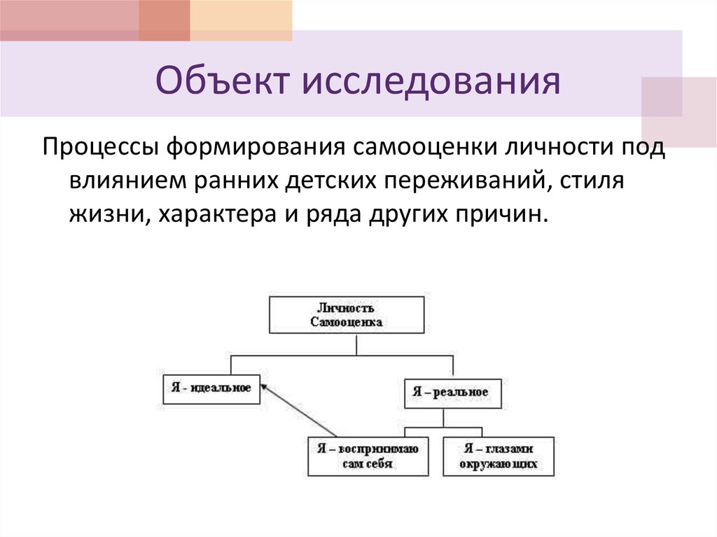 Исследование объектов познания