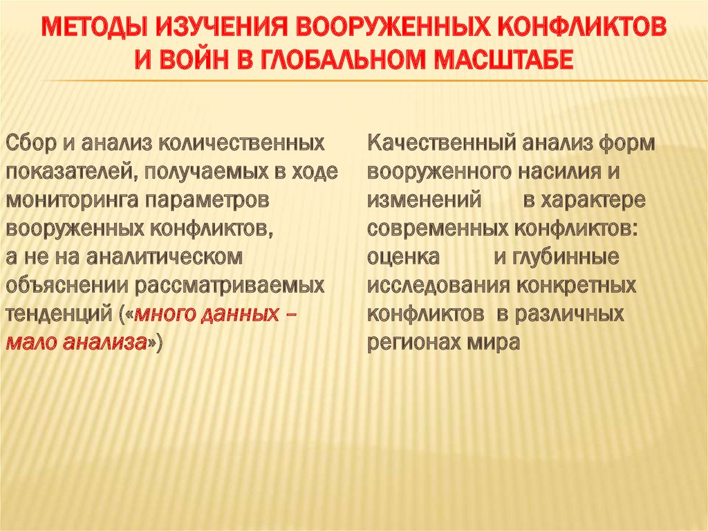 Войны и вооруженные конфликты презентация