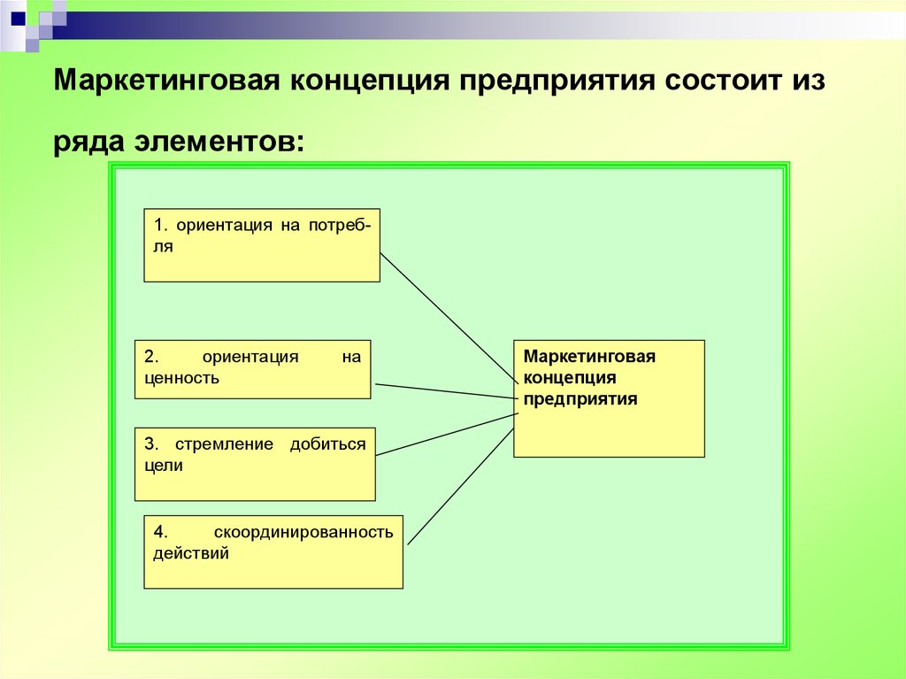 В чем заключается концепция. Составные части концепции предприятия. Структура концепции состоит из. Из чего состоит концепция. Маркетинговые концепции компании.