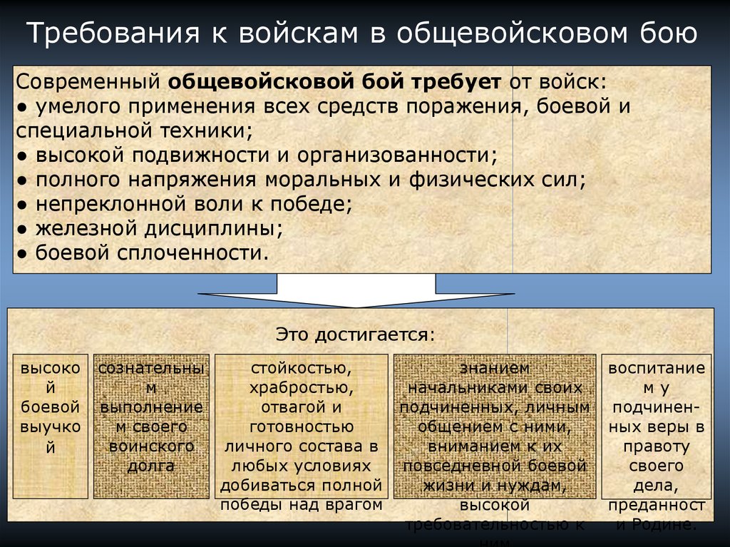 Общевойсковой бой презентация