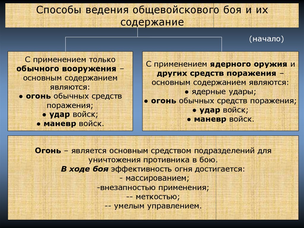 Общевойсковой бой презентация