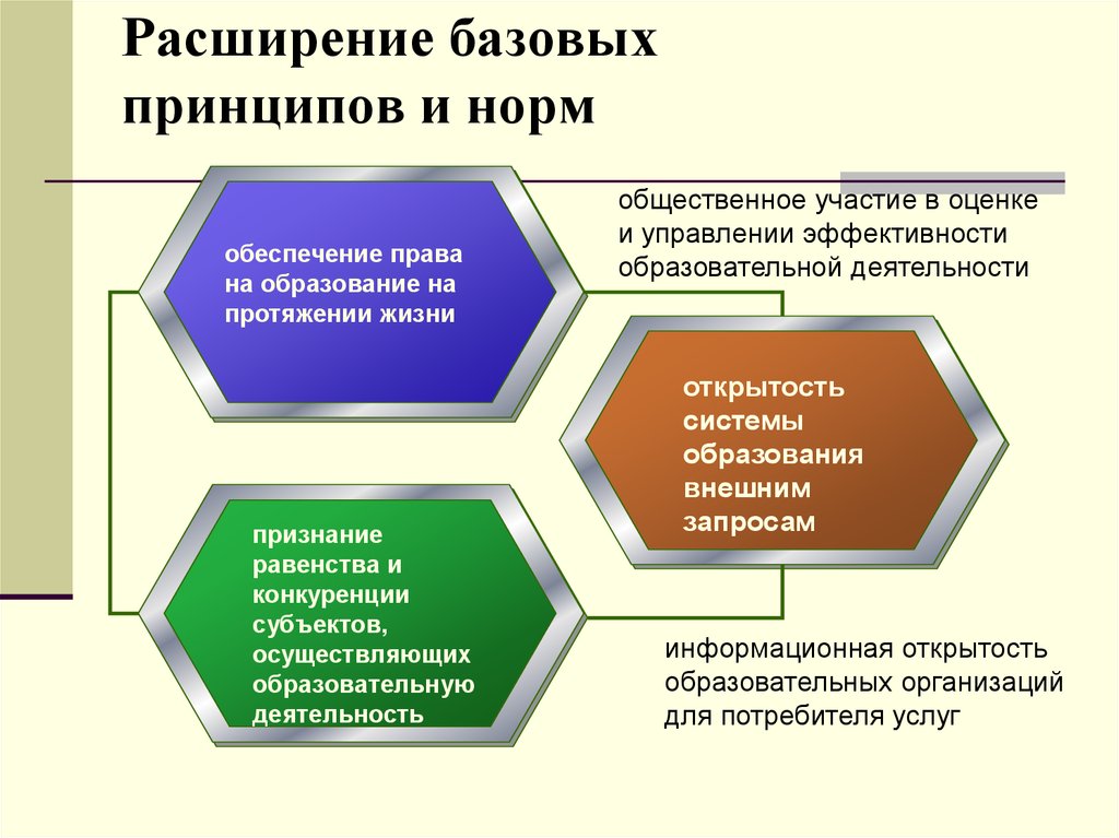 Основные расширенные