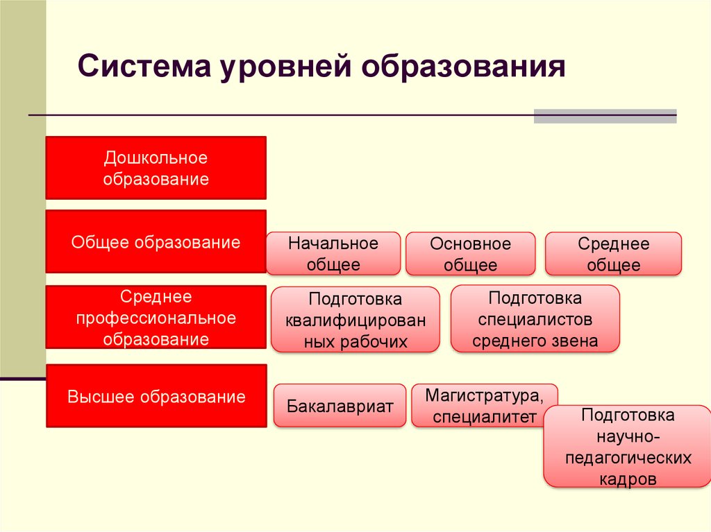 Среднее общее образование презентация