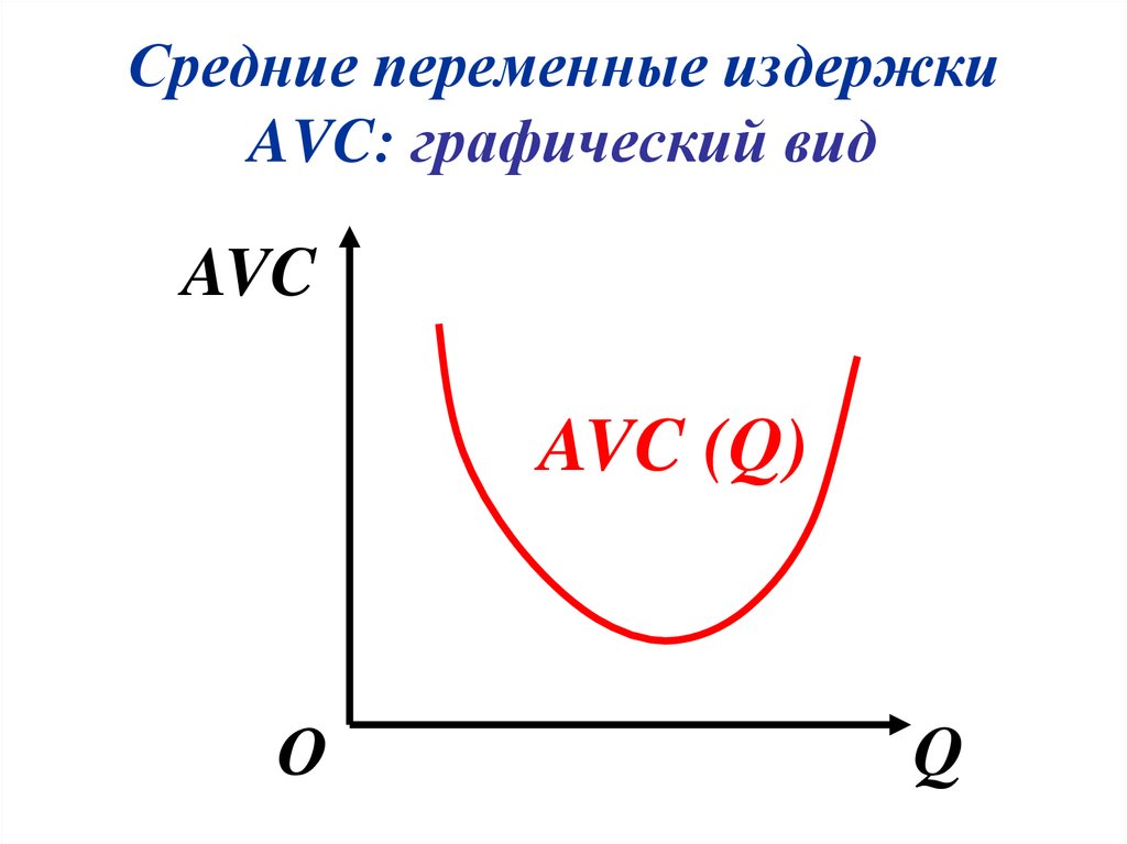 Средние издержки это