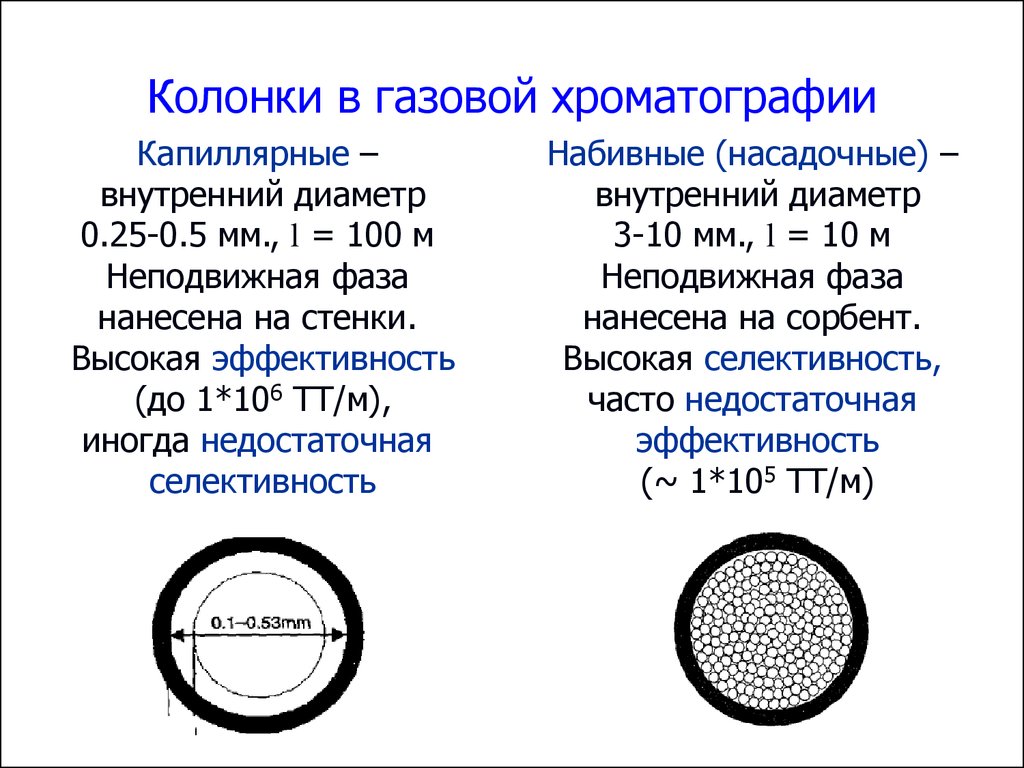 Динамика газов. Насадочная колонка в хроматографии. Насадочные колонки для газовой хроматографии. Насадочные и капиллярные хроматографические колонки. Капиллярная колонка для газового хроматографа.