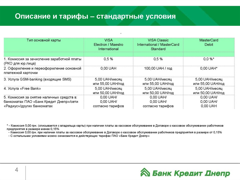 Тарифы сбербанка для ооо. Комиссия 5.5% + 50р..