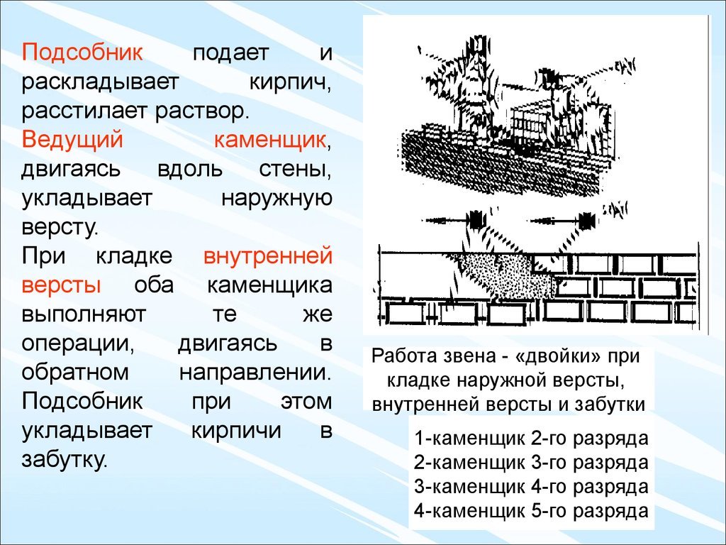 Технология каменной кладки. (Тема 3) - презентация онлайн