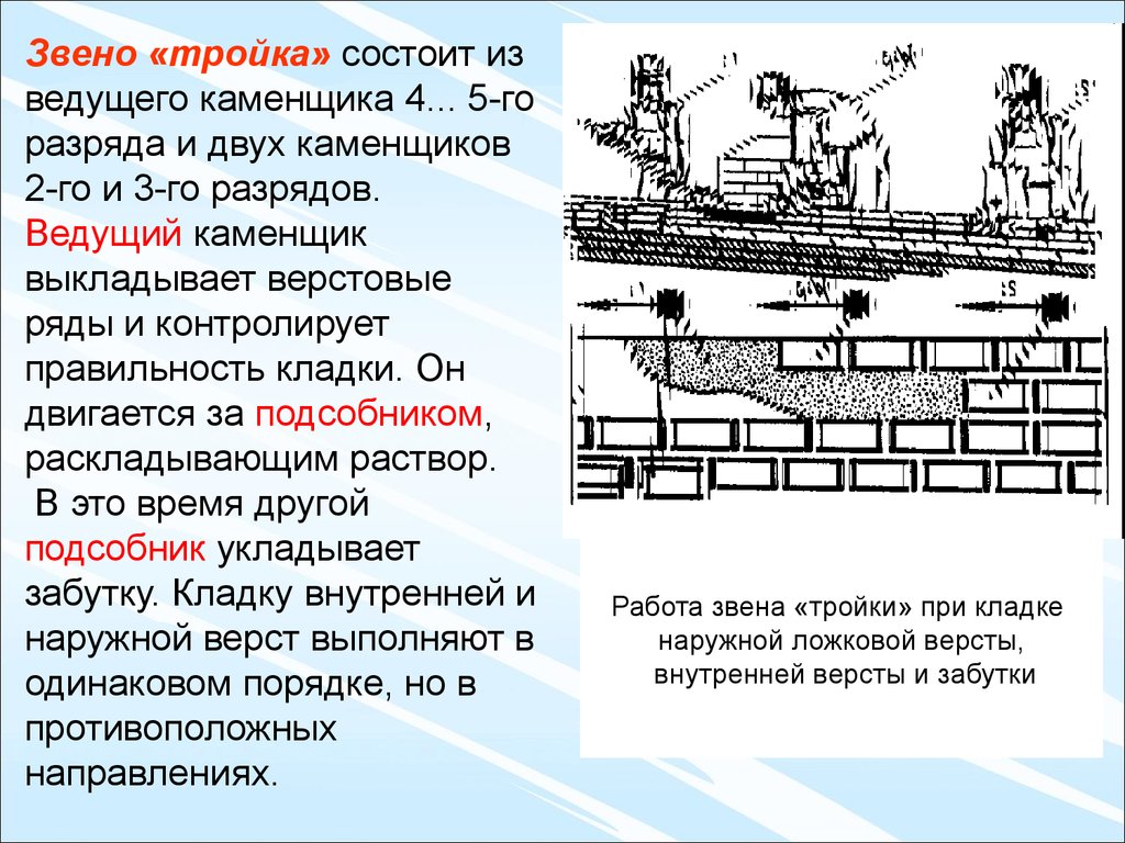 Технология каменной кладки. (Тема 3) - презентация онлайн