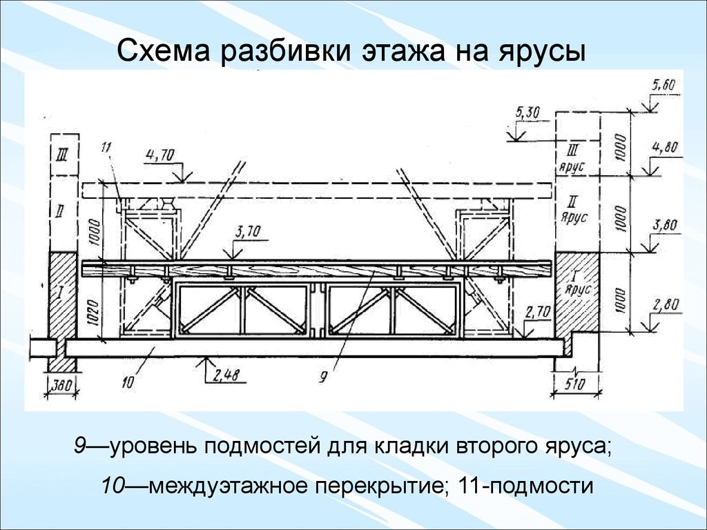 Схема расположения подмостей