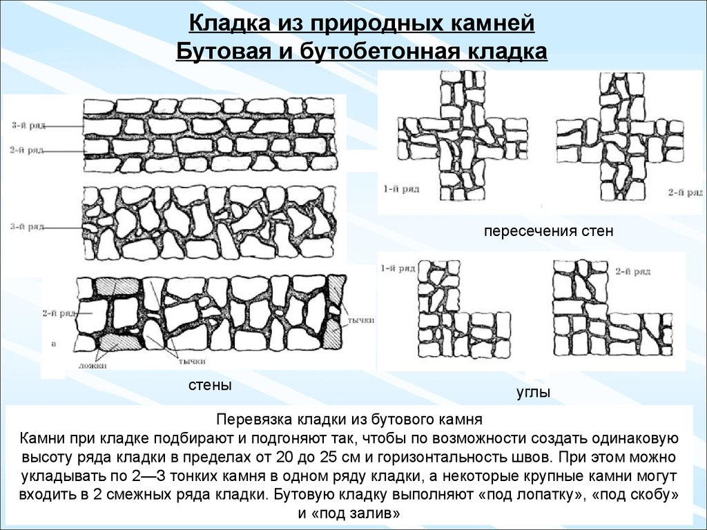 Технология каменной кладки. (Тема 3) - презентация онлайн