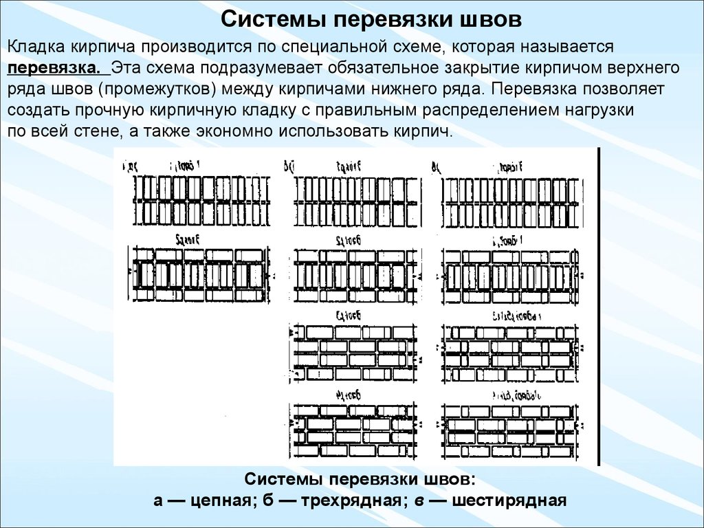 Цепная перевязка швов. Однорядная цепная перевязка кирпичной кладки 380 мм. Трехрядная система перевязки кирпичной кладки. Однорядная и Многорядная система перевязки. Цепная однорядная система перевязки кирпичной кладки.