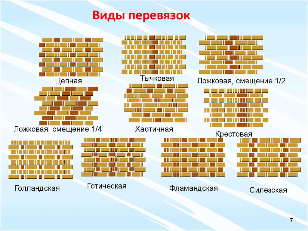 Технология каменной кладки. (Тема 3) - презентация онлайн