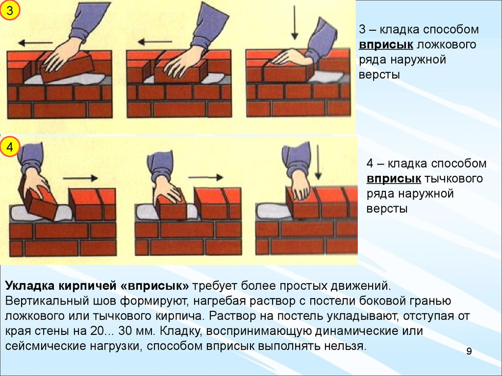 Вид класть. Техника кирпичной кладки «вприсык». Способ кирпичной кладки стен вприжим. Кладка кирпича способом вприсык. Каменная кладка способом вприжим.