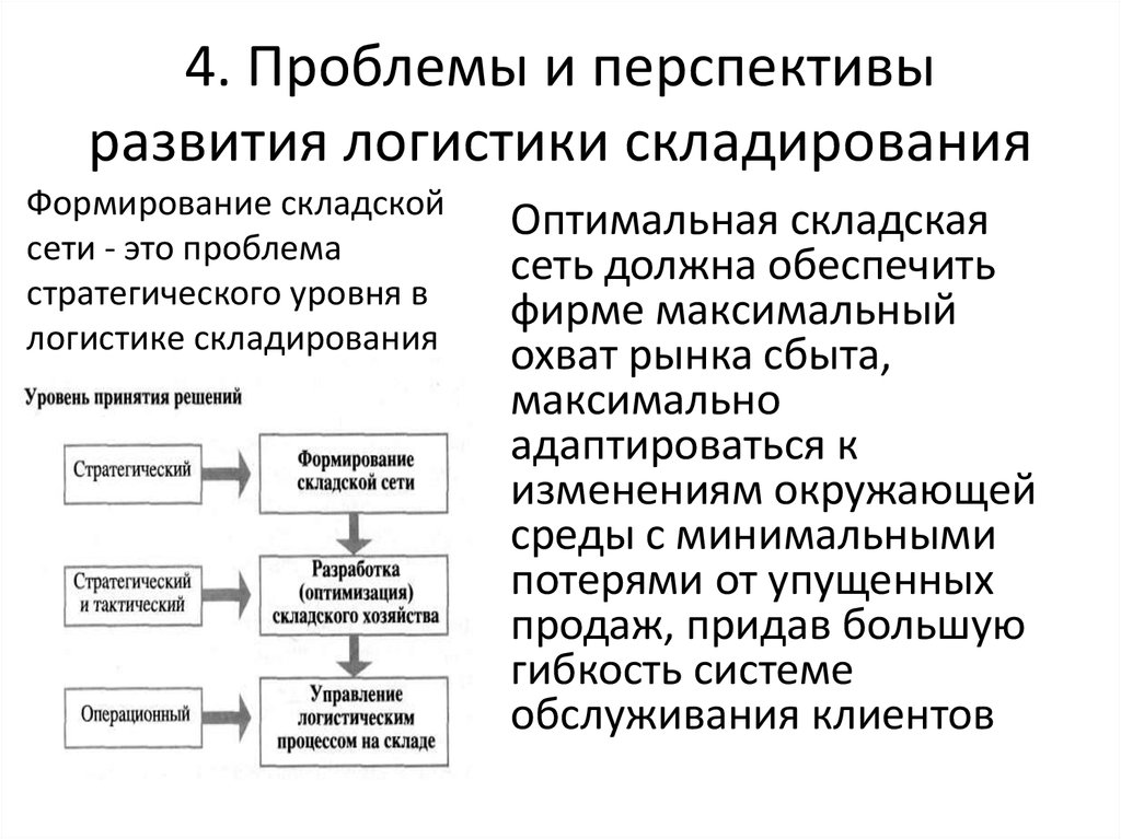 Проблемы логистики. Проблемы и перспективы развития логистики. Перспективы развития логистики. Перспективы развития складской логистики. Логистика складирования проблемы.