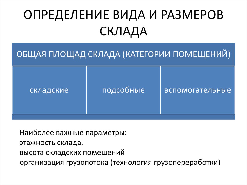 Определение разновидности. Виды и Размеры склада.. Определите Размеры и Тип склада. Определение размера склада. Определение и виды складов.