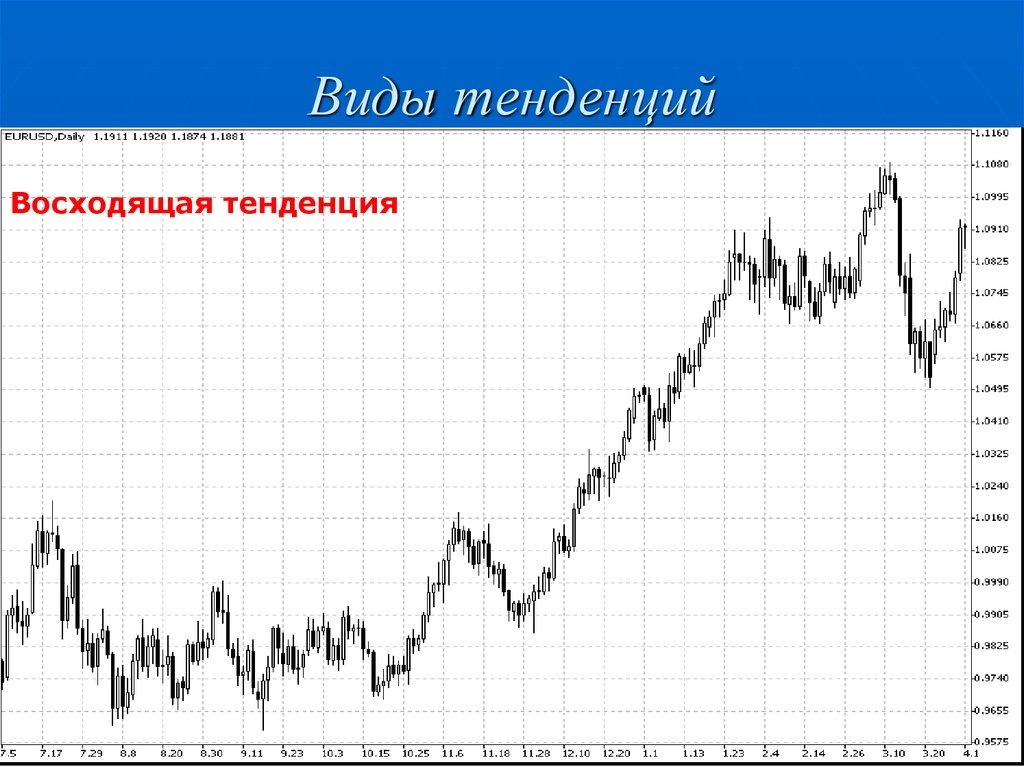 Тенденция времени. Виды тенденций. Виды трендов на графиках. Восходящая тенденция. Типы трендов на графике.