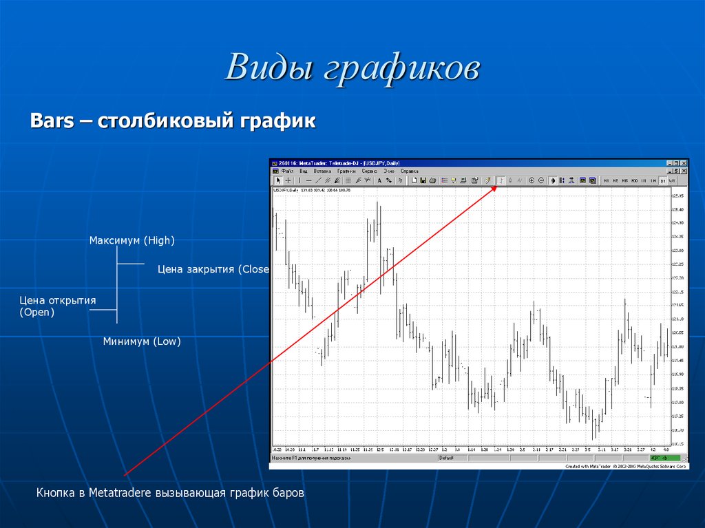 Расписание максимума. Столбиковый график технического анализа. Графики бары. Виды графиков. График баров (столбиковый график).