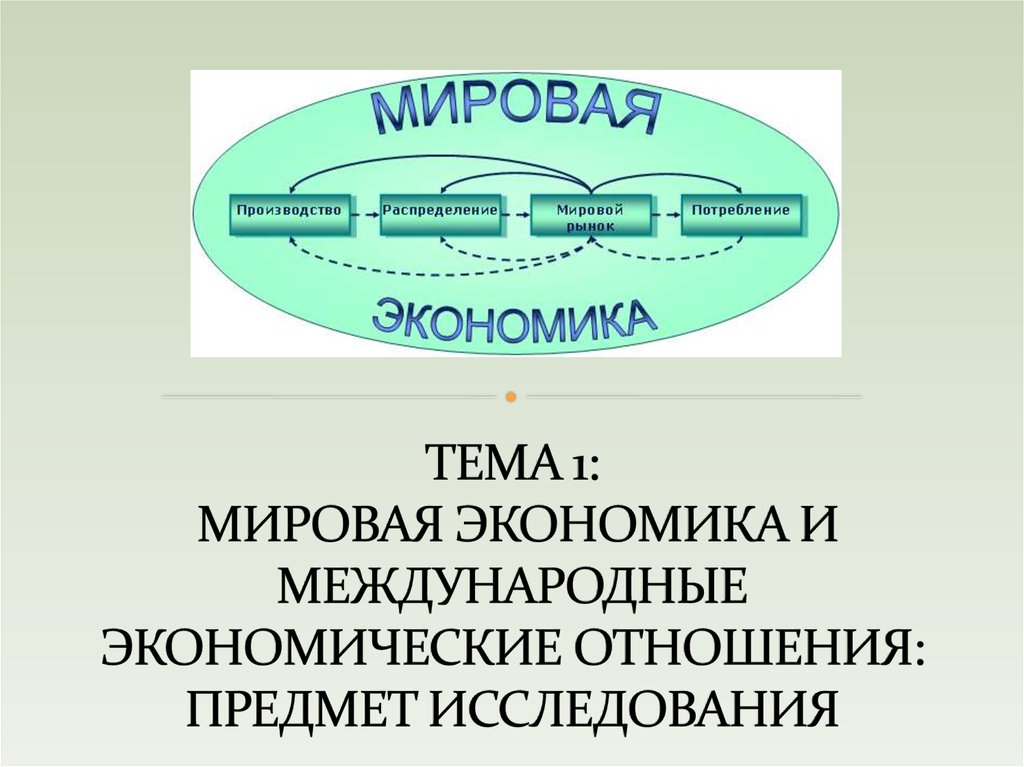 Презентация на тему всемирные экономические отношения