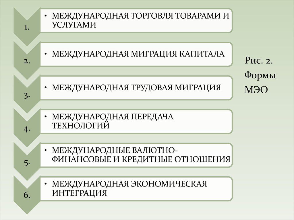 3 международная торговля. Международная торговая миграция это. Международная торговля товарами, услугами, технологиями. 1. Международная торговля товарами и услугами:. Международные формы экономических отношений миграцию капитала.