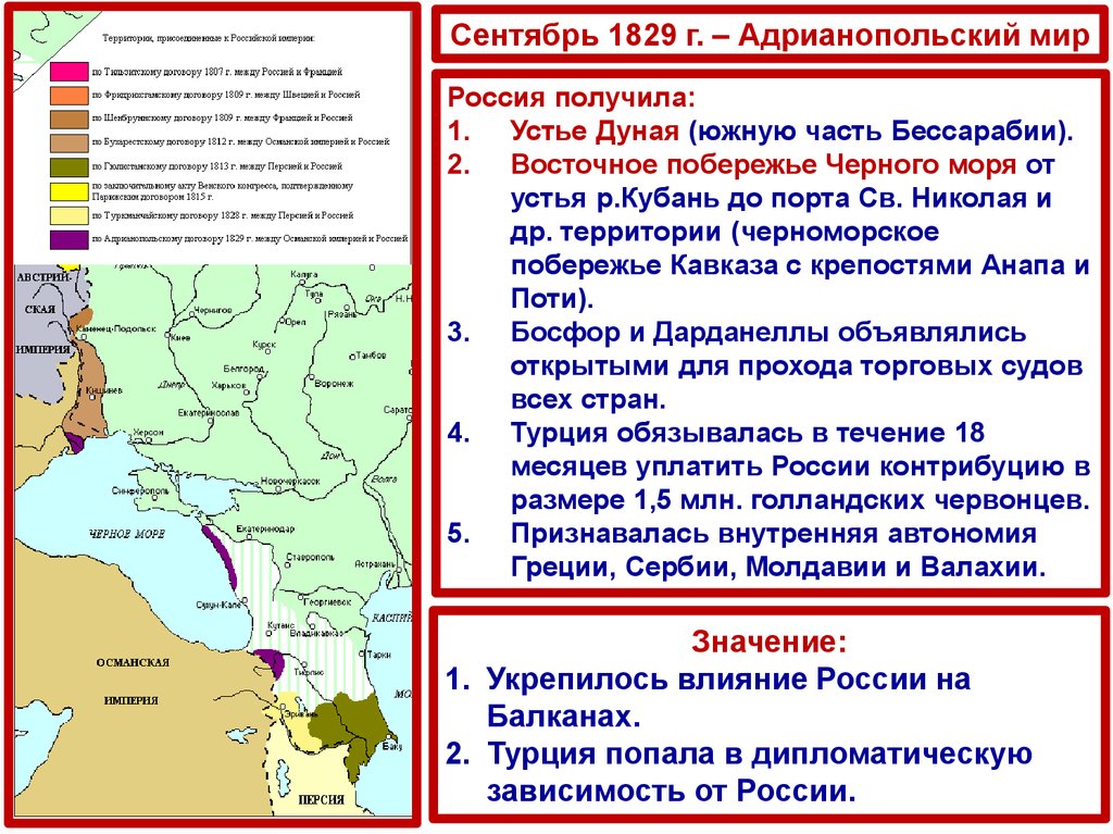 Адрианопольский мирный договор условия