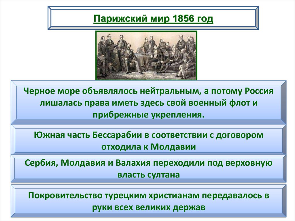 Парижского мирного трактата закончилась