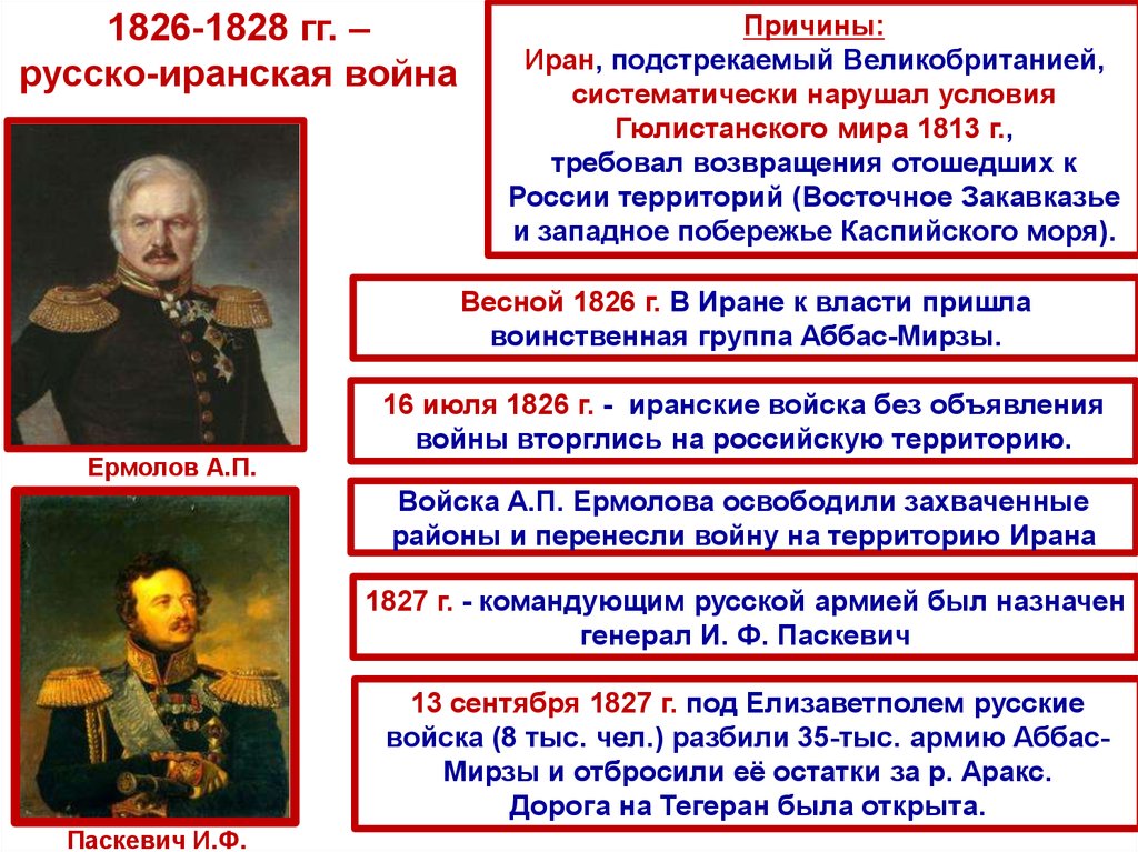 Внешняя политика николая 1 9 класс презентация. Итоги русско иранской войны 1826-1828.
