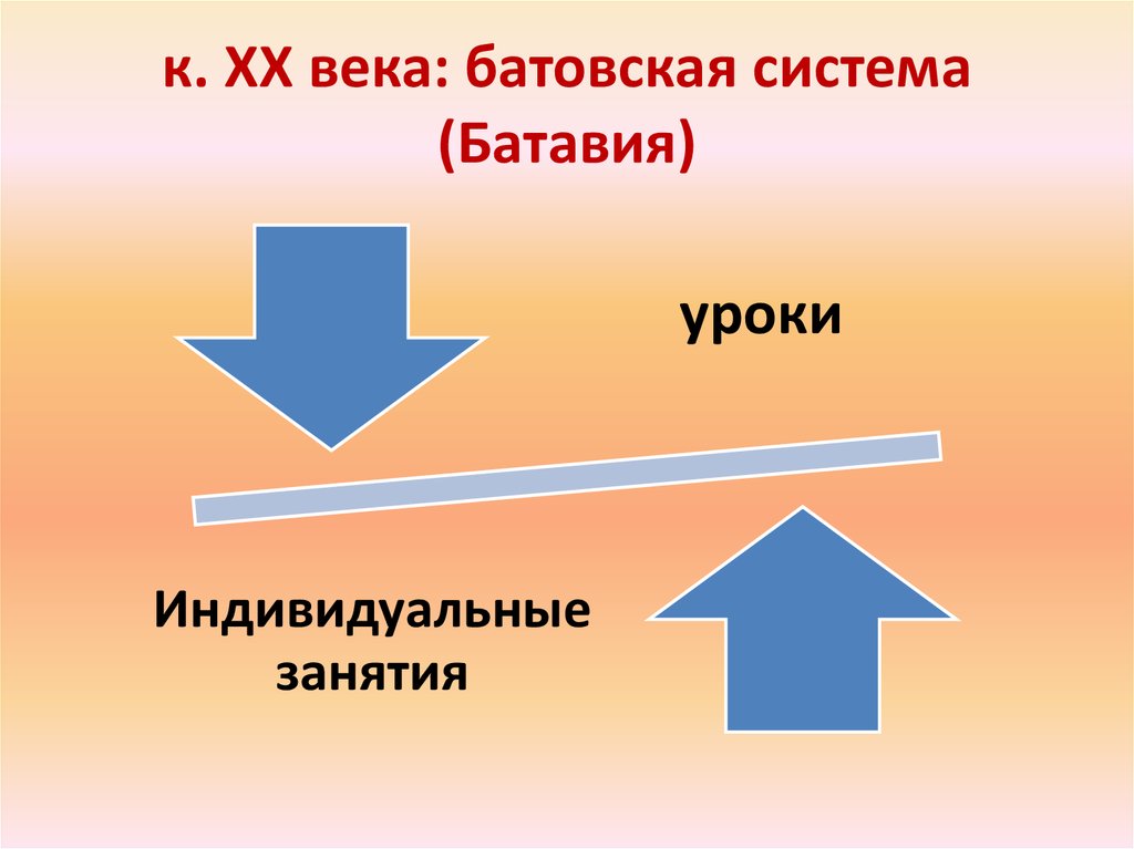 Дальтон план система обучения достоинства и недостатки