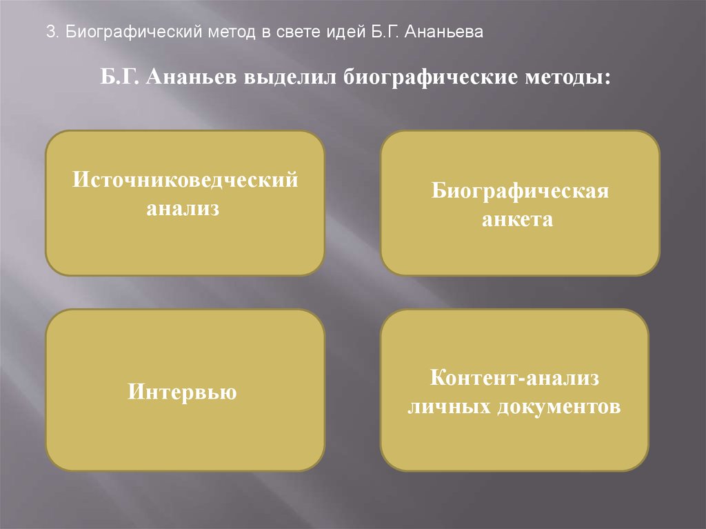 Виды биографии. Биографический метод в психологии. Биографические методы в психологии. Метод психологии биографический метод. Разновидности биографического метода в психологии.