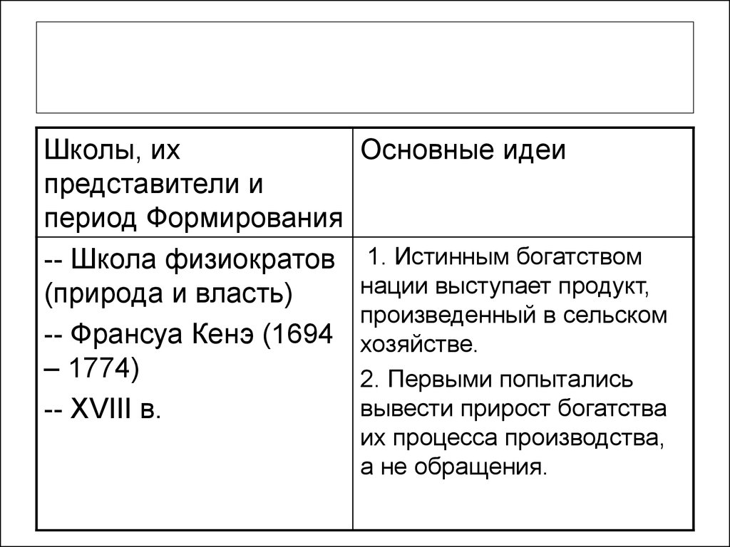 Целый период. Школа физиократов представители и основные идеи. Физиократы представители и основные идеи. Физиократы период развития представители основные идеи. Школа физиократов период развития.