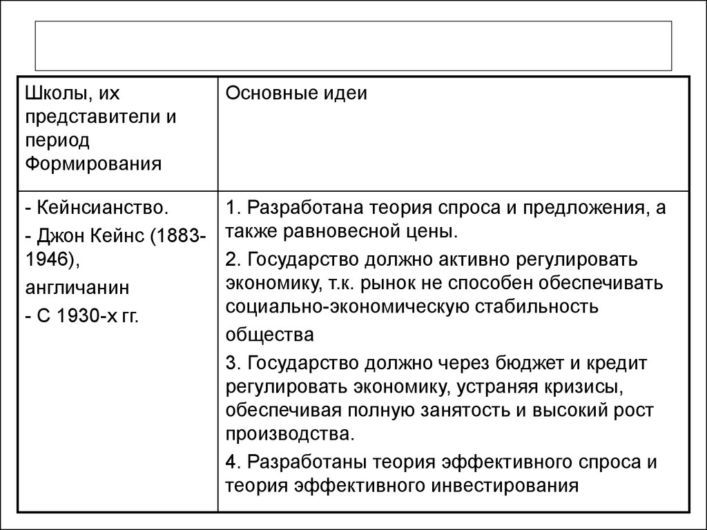 Представители школ экономики