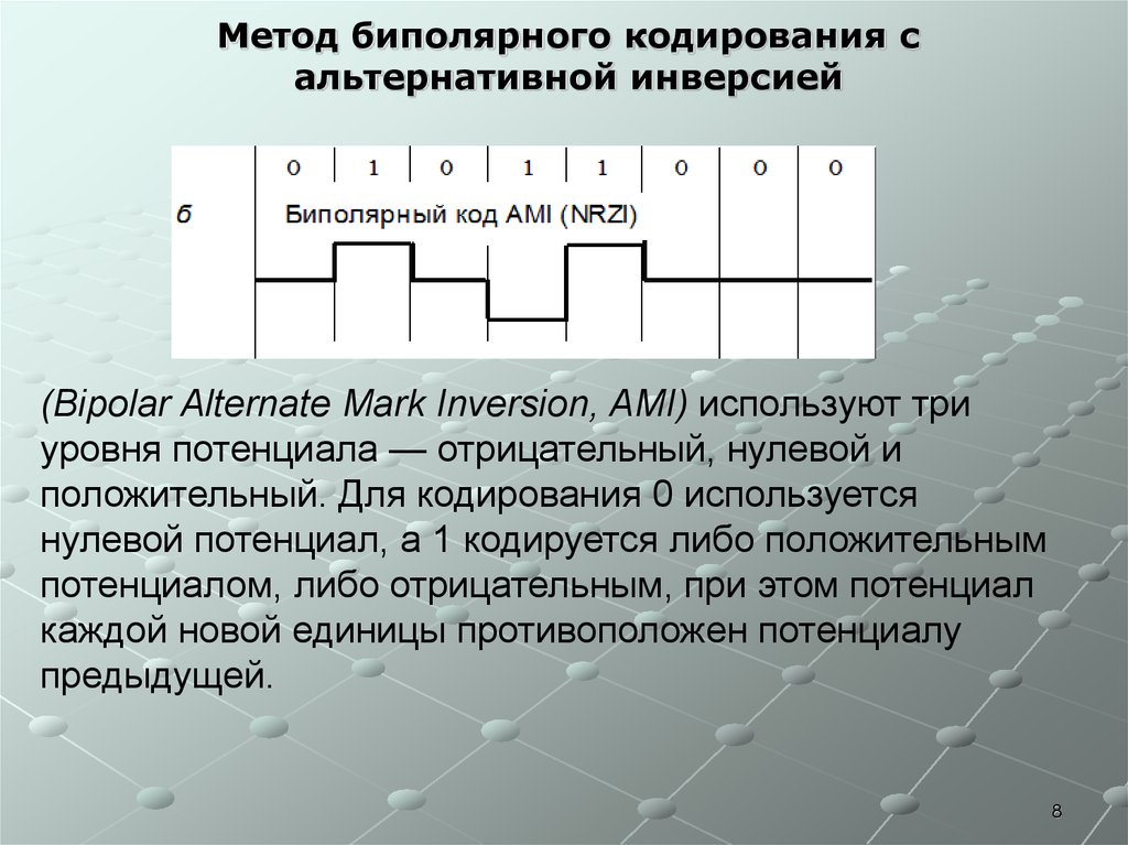 Code method. Биполярное кодирование с альтернативной инверсией. Биполярный метод кодирования. Метод биполярного кодирования с альтернативной инверсией (Ami). Метод кодирования NRZI.