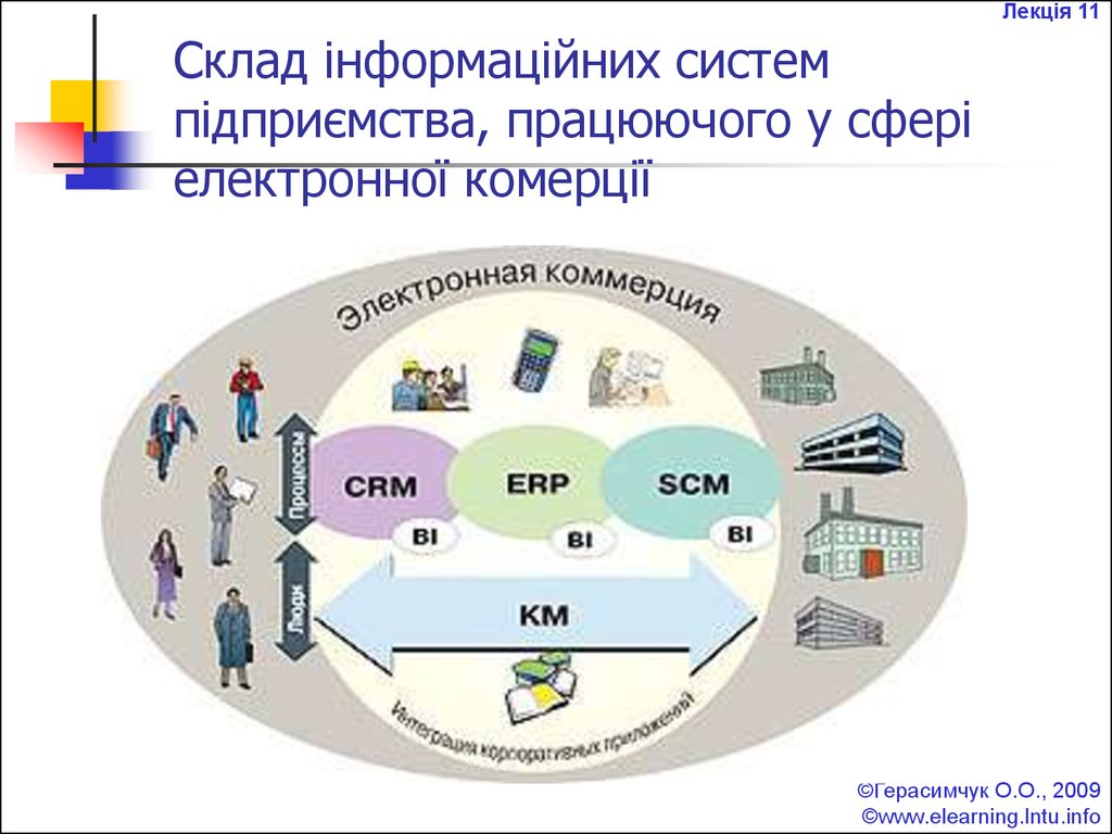 Организация информационной подсистемы. ERP-система. Системы управления предприятием ERP. Корпоративные информационные системы. Система планирования ресурсов предприятия (ERP).