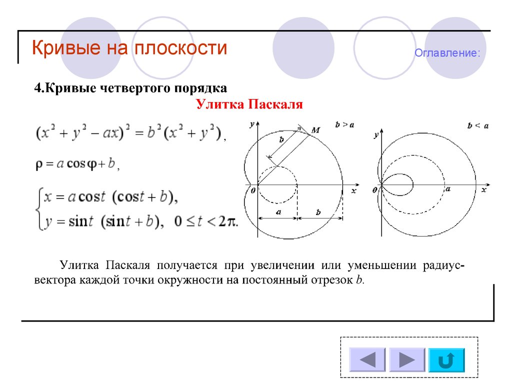 Математические кривые проект