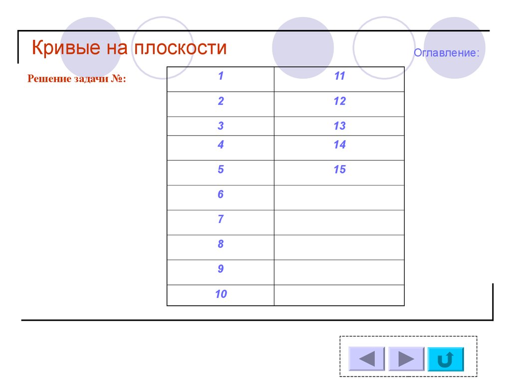 Математика. Поточная практика 7.4. Аналитическая геометрия. Кривые на  плоскости - презентация онлайн