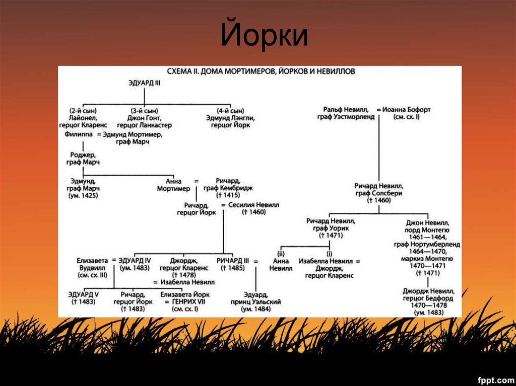 На основании сведений 18 21 составьте династические схемы французские короли и английские короли