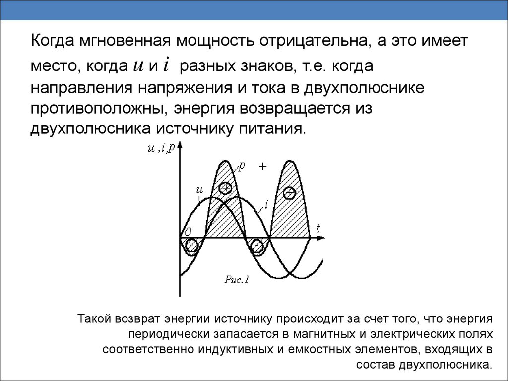 Мгновенная сила. Мгновенная мощность в цепи. График мгновенной мощности. Мгновенная мощность определяется выражением. Мгновенная мощность это в Электротехнике.