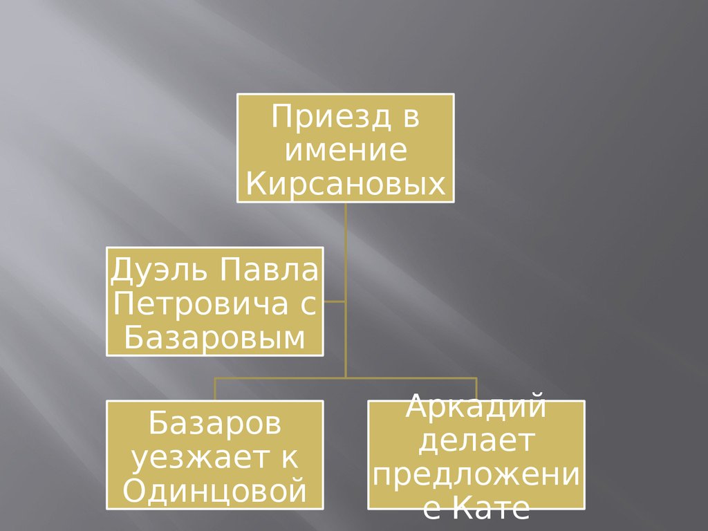 Имение кирсановых. Имение Базарова. Поместье Базарова. Базаров в имении Кирсановых. Описание усадьбы Кирсанова.