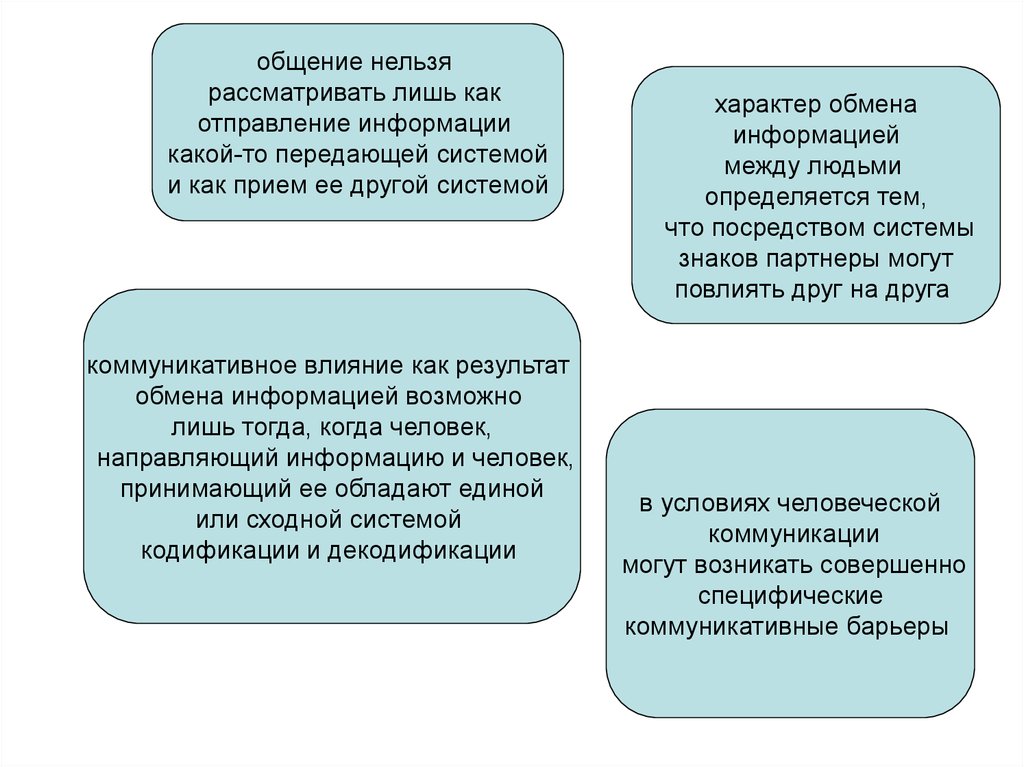 Нельзя рассматривать. Место общения в жизни общества. Место общения в жизни человека. Общение нельзя рассматривать как отправление информации план. Система кодификации и декодификации в общении.