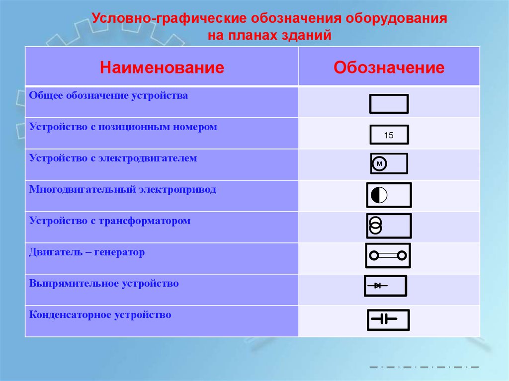 План символами. Обозначение оборудования на планировках. Условные обозначения оборудования на плане. Условное обозначение двигателя на плане. Условные обозначения на планах зданий и помещений.